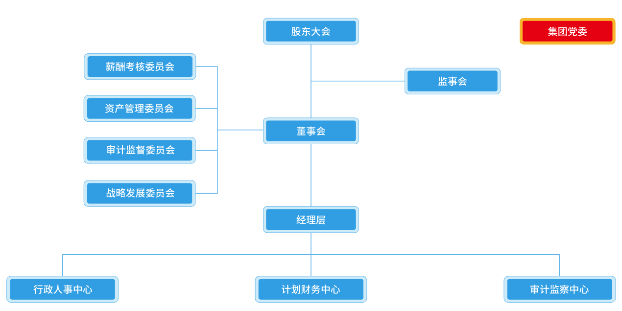 yl8cc永利总部组织架构排版-20240328.png